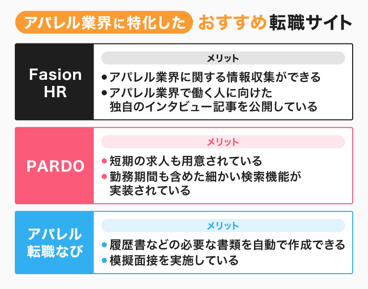 アパレル業界に特化したおすすめ転職サイト