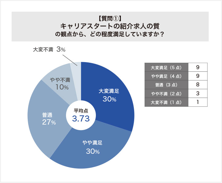 キャリタスアートに関する質問①