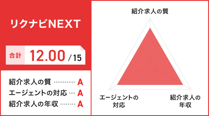 リクナビNEXTレーダーチャート