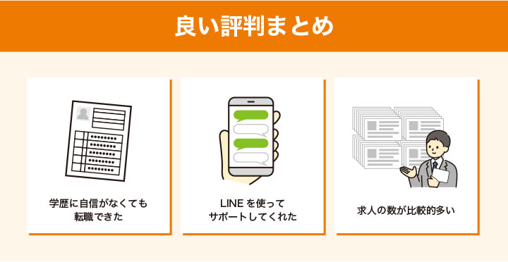 DYM就職の良い評判まとめ