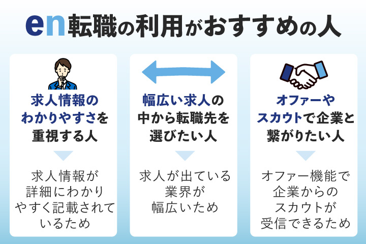 en転職の利用がおすすめの人