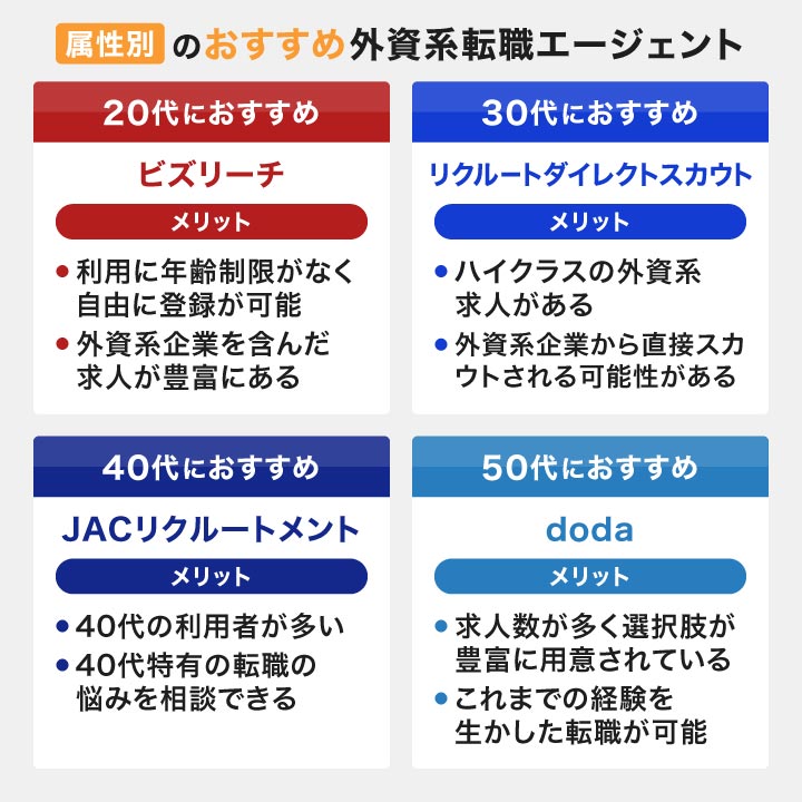 属性別のおすすめ外資系転職エージェント