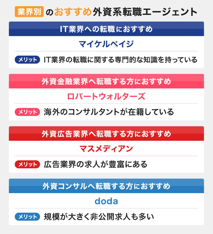 業界別のおすすめ外資系転職エージェント