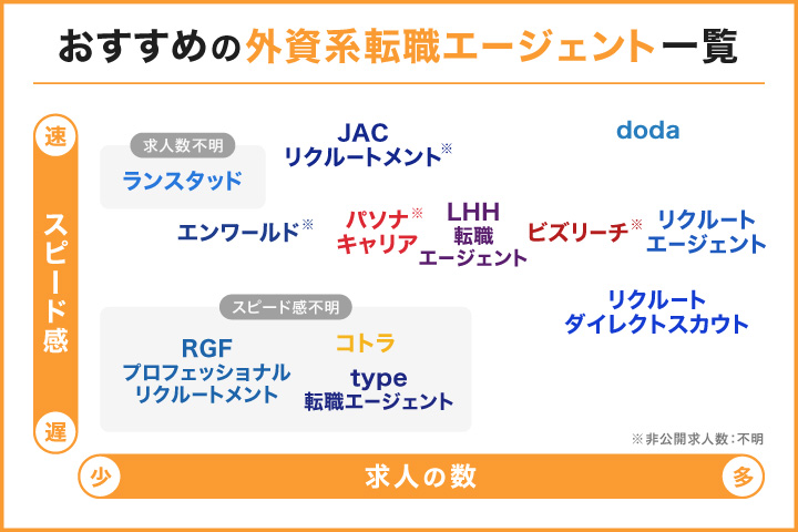 おすすめの外資系転職エージェント一覧