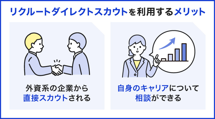 リクルートダイレクトスカウトを利用するメリット