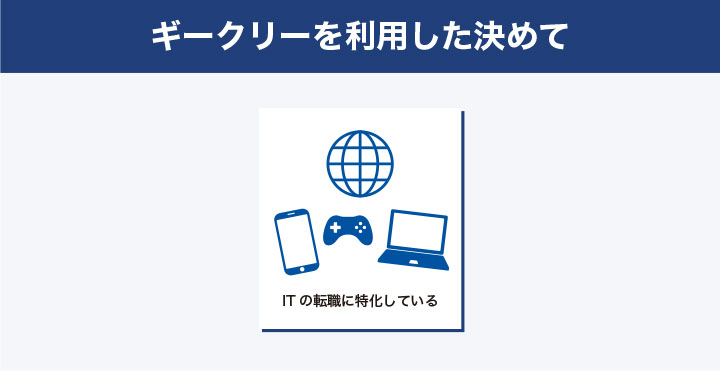 ギークリーのを利用した決めて