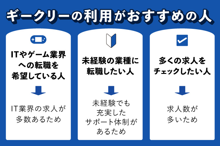 ギークリーの利用がおすすめの人
