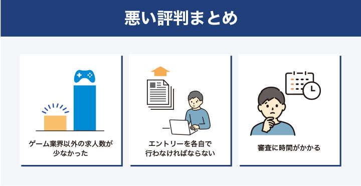 ギークリーの悪い評判