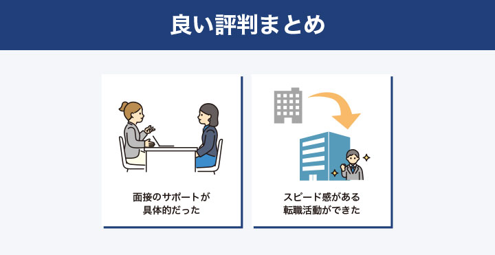 ギークリーの良い評判