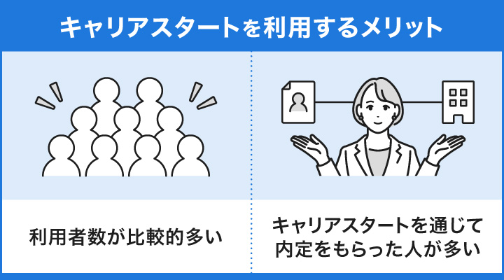 キャリアスタートを利用するメリット
