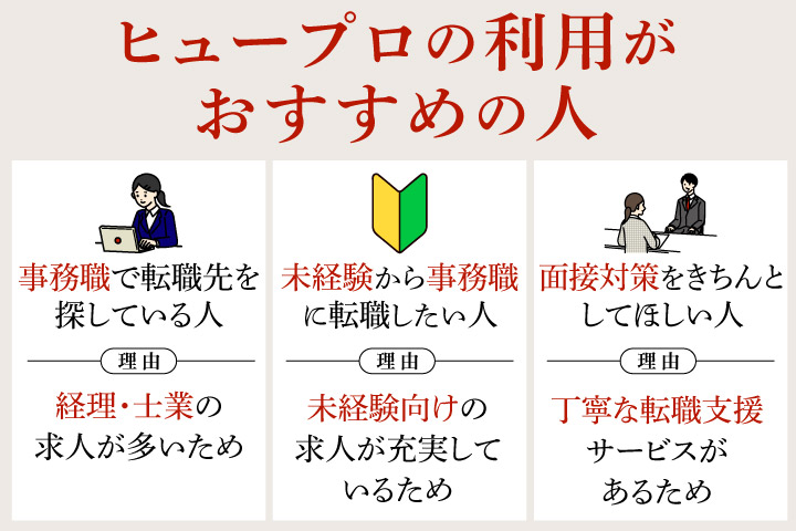 ヒュープロの利用がおすすめの人