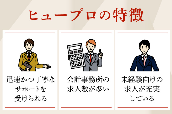 ヒュープロの特徴