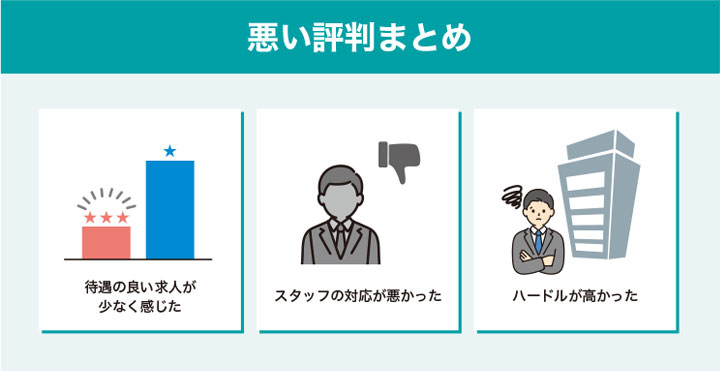 ヒュープロの悪い評判まとめ