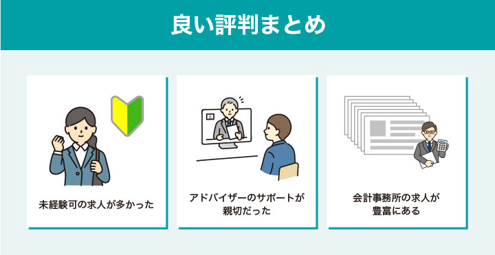 ヒュープロの良い評判まとめ