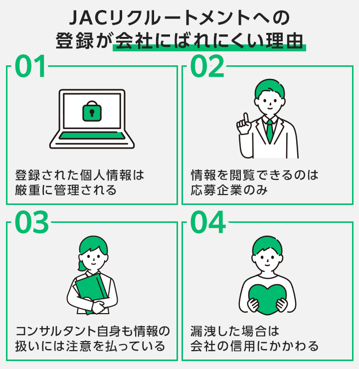 JACリクルートメントへの登録が会社にばれにくい理由