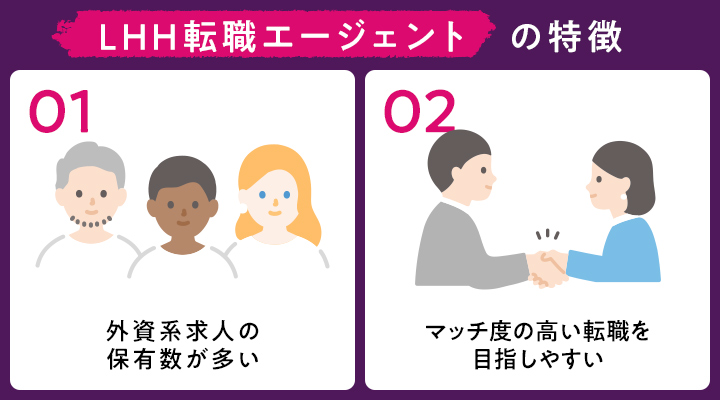 lhh転職エージェントの特徴