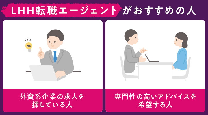 lhh転職エージェントがおすすめの人