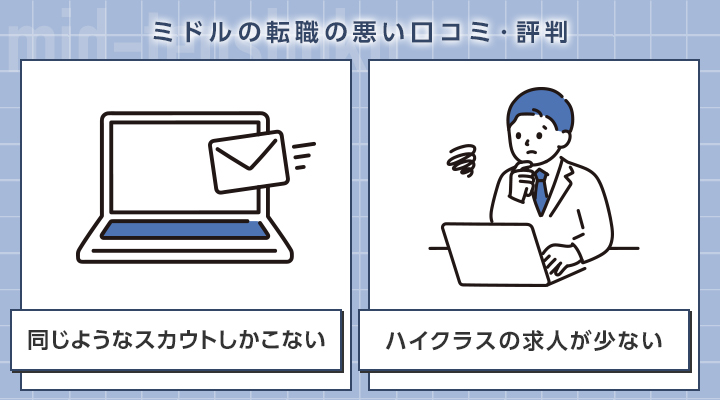 ミドルの転職の悪い口コミ・評判