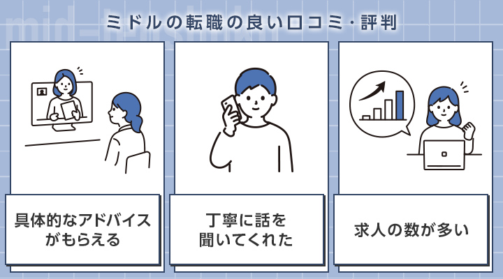 ミドルの転職の良い口コミ・評判