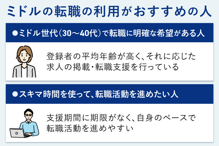 リクルートエージェントの利用がおすすめの人