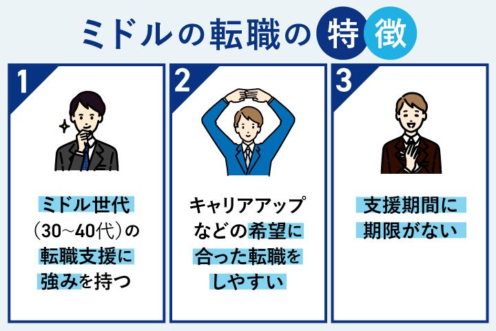 リクルートエージェントの特徴