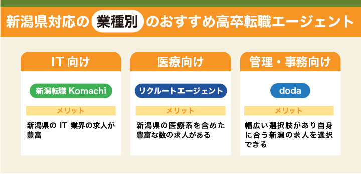業種別のおすすめ転職エージェント