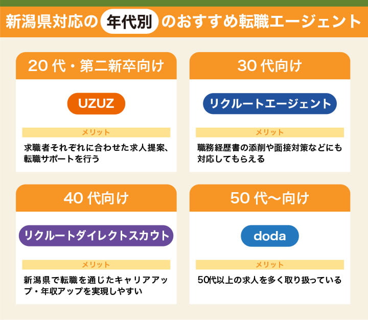 年代別の新潟のおすすめ転職エージェント