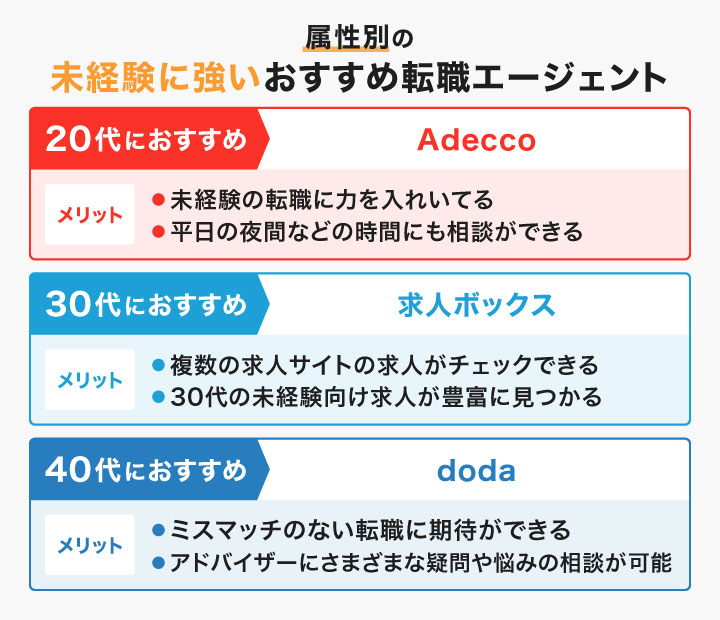 属性別の未経験求人に強い転職エージェント