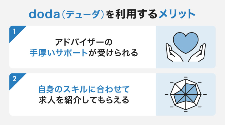 dodaで転職活動するメリット