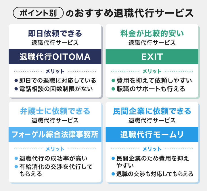 ポイント別のおすすめ退職代行業者まとめ