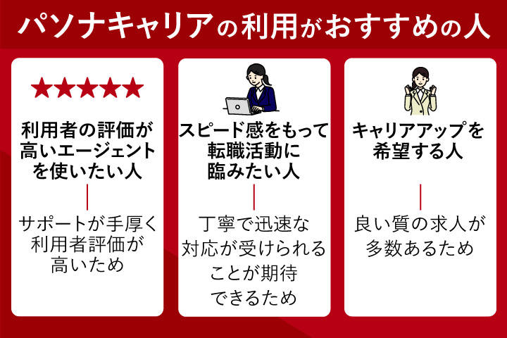 パソナキャリアの利用がおすすめの人
