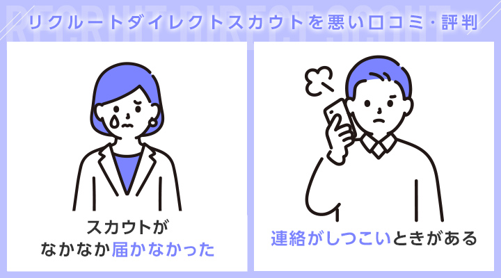 リクルートダイレクトスカウトの悪い口コミ・評判