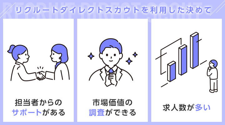 リクルートダイレクトスカウトを利用した決めて