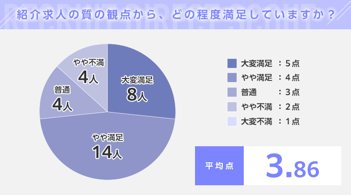 リクルートダイレクトスカウトに関する質問①