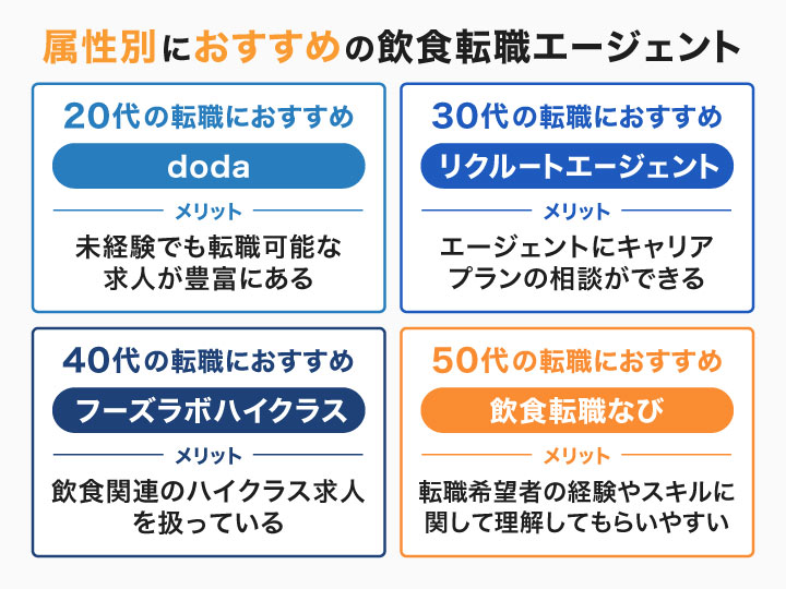 属性別におすすめの飲食転職エージェント