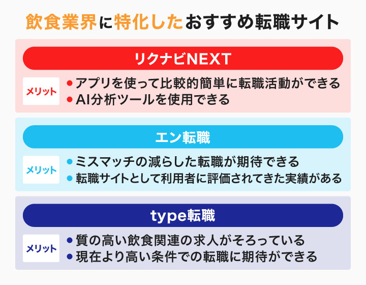 飲食業界に特化したおすすめ転職サイト