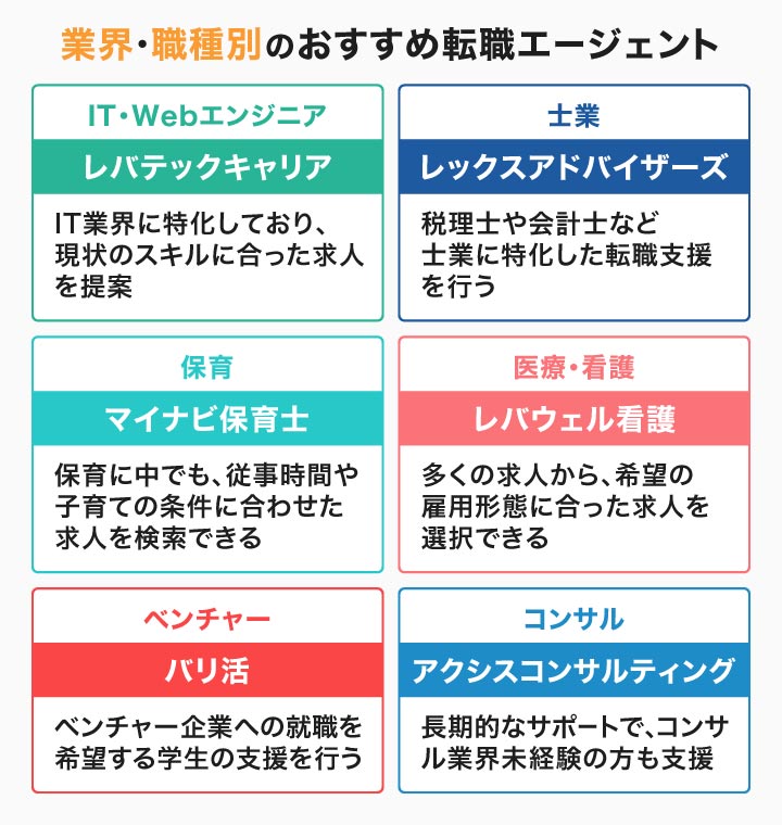 業界・職種別のおすすめ転職エージェント