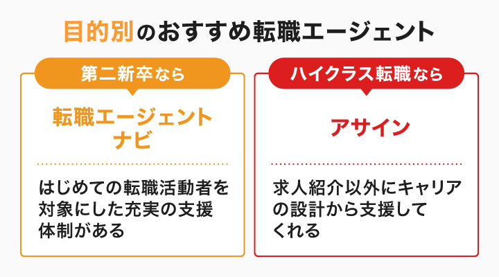 目的別のおすすめ転職エージェント