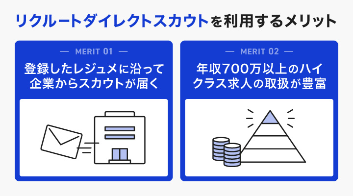 リクルートダイレクトスカウトのレーダーチャート