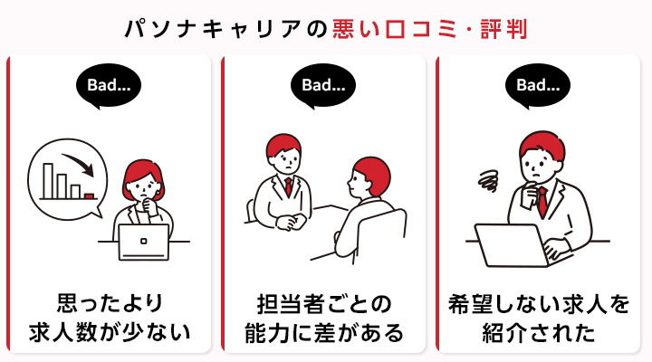 パソナキャリアの悪い口コミ・評判