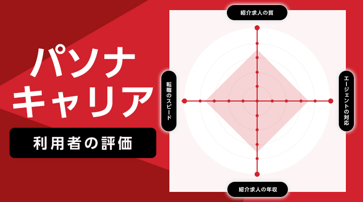 パソナキャリアのレーダーチャート
