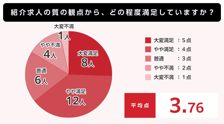 質問①