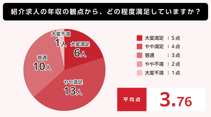 質問③