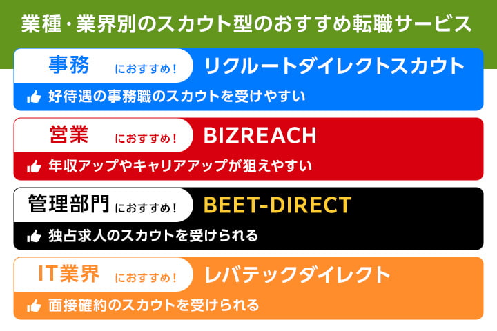 業種・業界別のスカウト型のおすすめ転職サービス