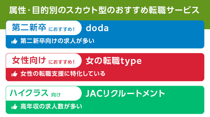 属性・目的別のスカウト型のおすすめ転職サービス