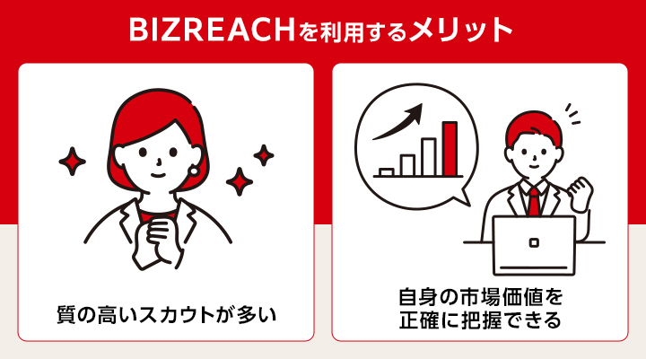 スカウト型転職サイトのBIZREACHを利用するメリット