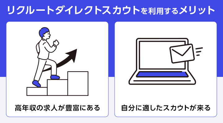 スカウト型転職サイトのリクルートダイレクトスカウトを利用するメリット