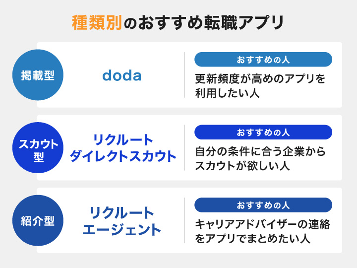 種類別のおすすめ転職アプリ