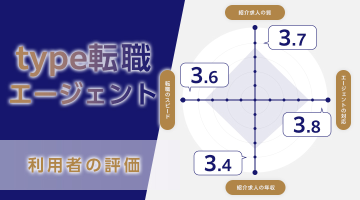 type転職エージェント利用者の評価
