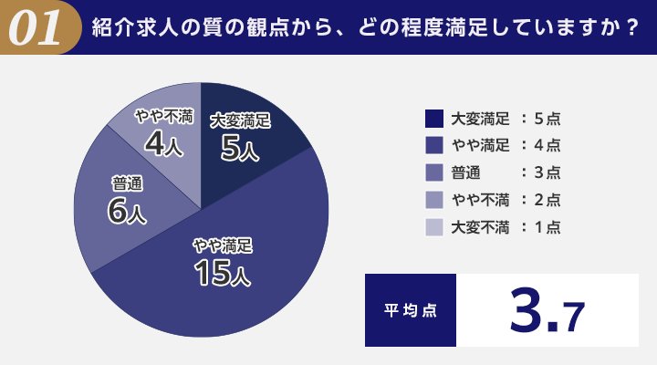 type転職エージェントに関する質問①